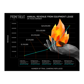 Prometheus Valuation Graph